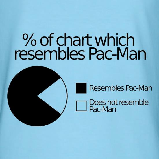 Pac-man Pie Chart t shirt